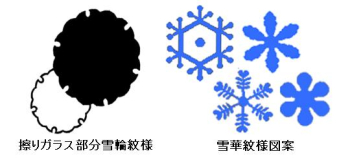 ゆきわ 表面の擦り硝子でない部分と、裏の雪華紋様の拡大図案です。
 ラフォルム ガラスジュエリー ガラスアクセサリー