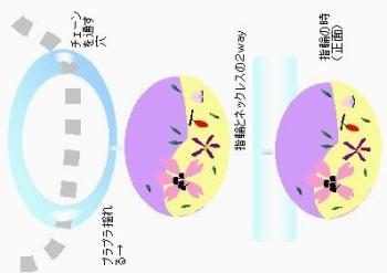 無題 ラフォルム ガラスジュエリー ガラスアクセサリー