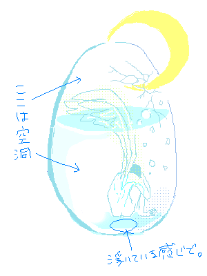 もう少し眠らせて ラフォルム ガラスジュエリー ガラスアクセサリー