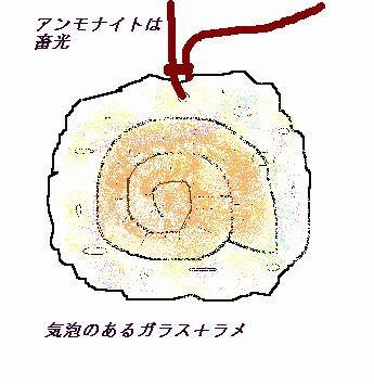 ammonite ラフォルム ガラスジュエリー ガラスアクセサリー