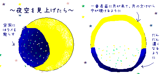 夜空を見上げたら